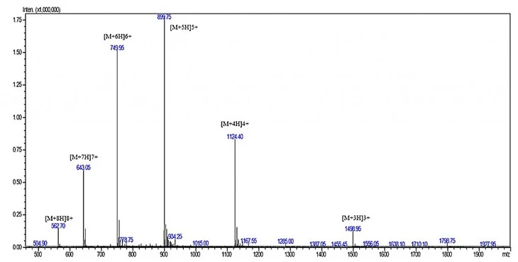 LL 37 Peptide