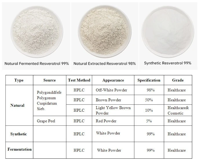 Nature Resveratrol